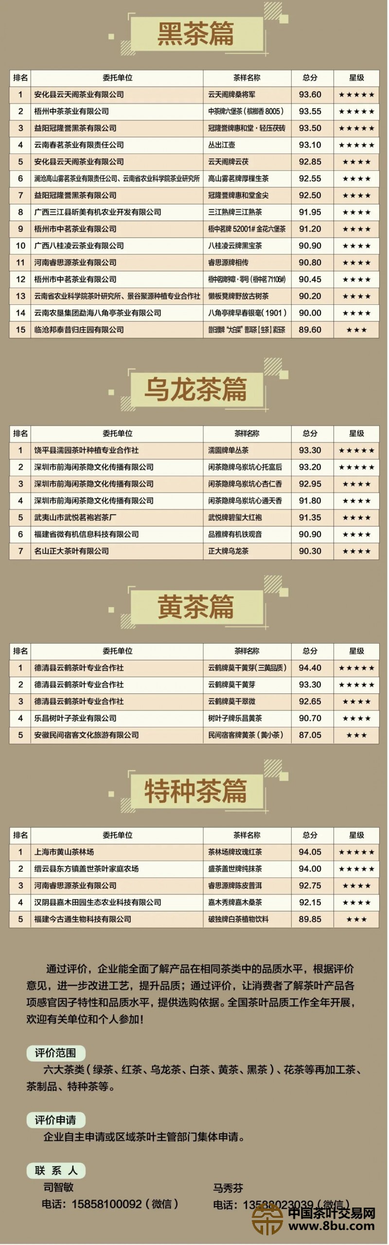 茶叶排行