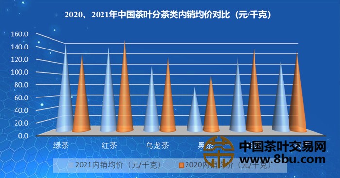 中国国内茶叶市场产销形势报告