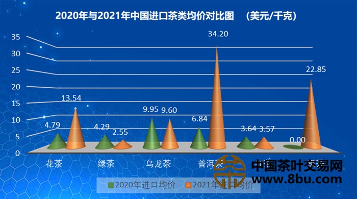 中国国内茶叶市场产销形势报告